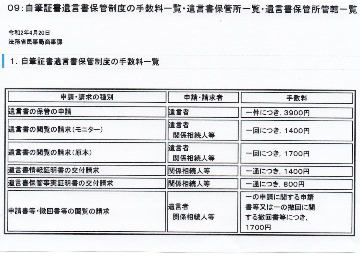 自筆証書遺言を相続専門の行政書士がチェックします 法務局の保管制度利用で確実に遺志を実現するお手伝いをします！ イメージ3