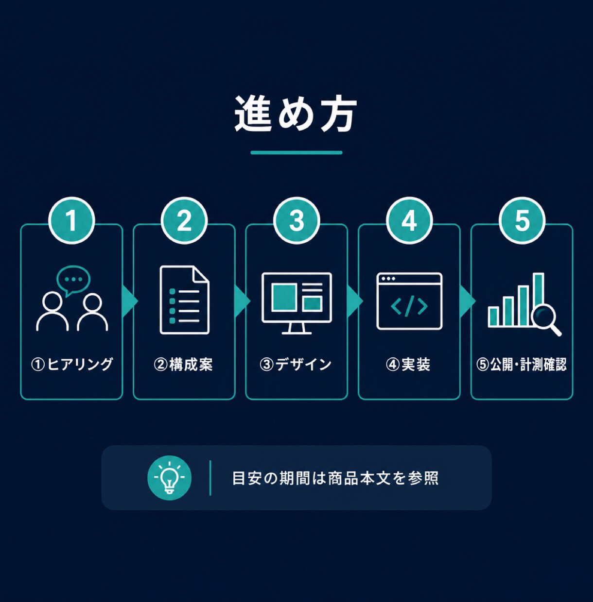 B2Bの問い合わせを増やすLP制作します 戦略・原稿・実装・計測までワンストップ イメージ7
