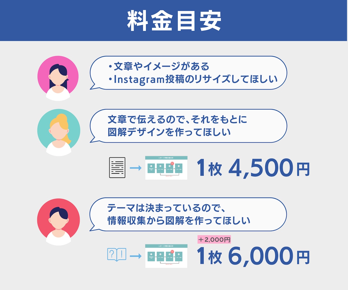 分かりやすい！誰でも理解できる図解作成します インフルエンサーの実績あり！Twitterやブログに使える！ イメージ2