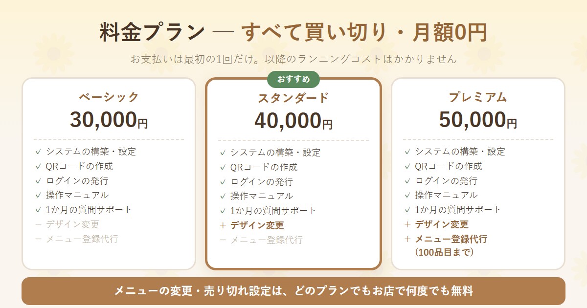 月額0円の買い切り型モバイルオーダーを導入します 飲食店・宿のQR注文システムを月額0円・買い切りで導入します イメージ4