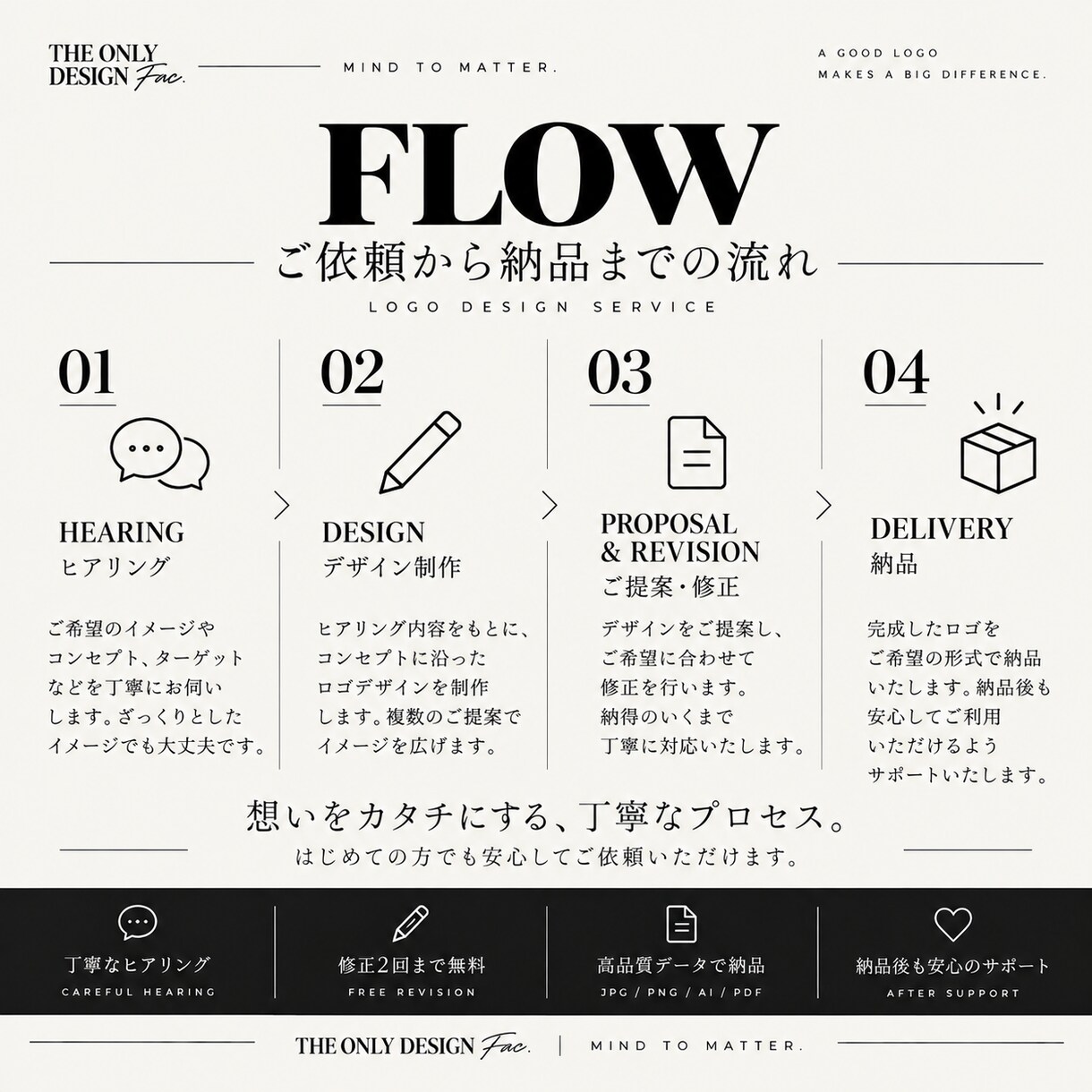 想いや世界観を形にするオリジナルロゴを制作します あなたの想いを、ひとつのデザインに。 イメージ4