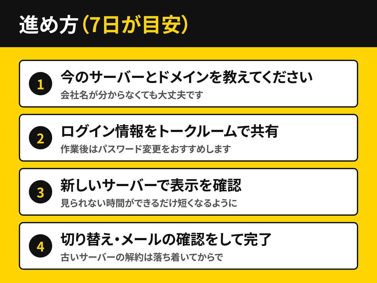サーバー移転・ドメイン移管をまるごと代行します 「移したいけど壊れたら怖い」をまるっとお任せください イメージ4