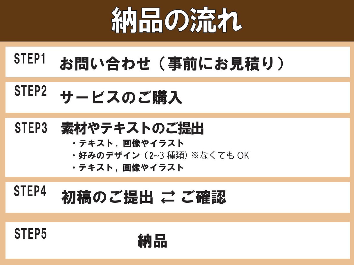 SNS運用に使える図解作成します 複雑なテキストも分かりやすく！SNSで使える図解を作成します イメージ4