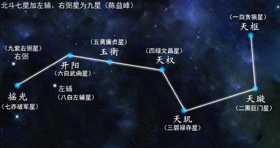 北斗七星から眞名井の水を下ろす秘儀太祝詞事教えます ☆どうにもならなくなった不幸を一気に吹き飛ばす宇宙根源の力☆ イメージ1