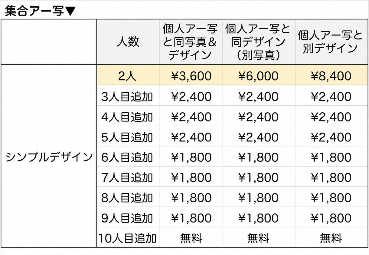 集合OK!コラージュアー写/ビジュアルつくります イベントや宣材写真にぴったりの世界観重視画像を制作します イメージ7
