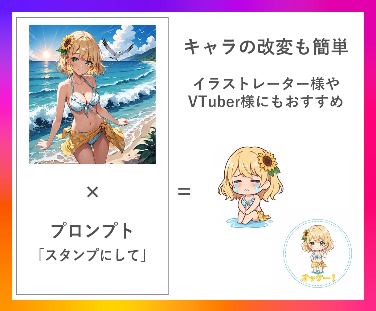 既存キャラ・商品をAIで改変！AIツール提供します LoRA不要！簡単に既存画像を改変できる次世代生成AIツール イメージ4