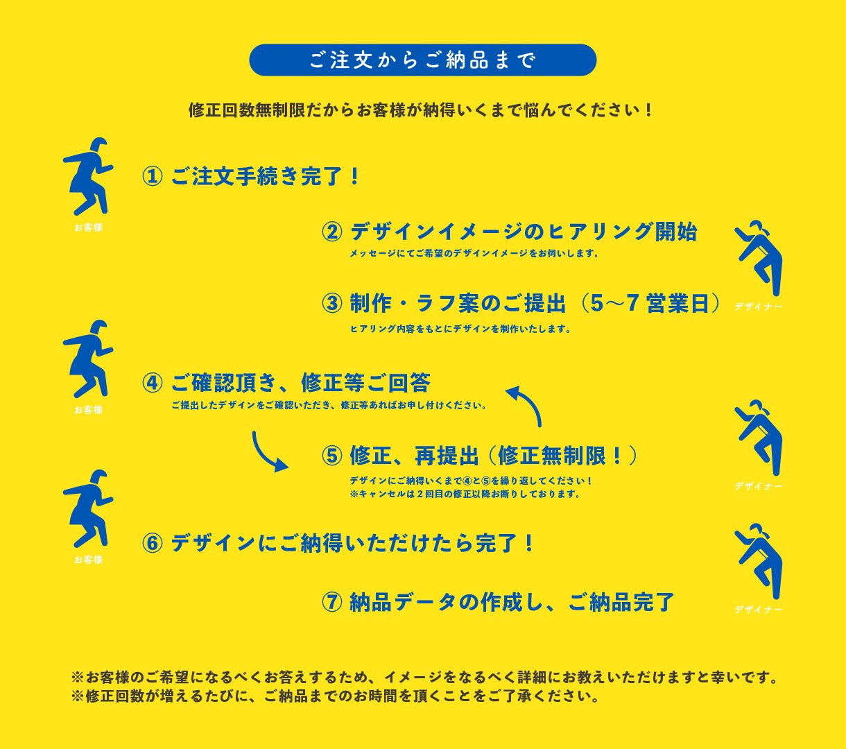 アイコン画像に最適！お名前ロゴをおつくりします アイコンに写真を載せたくない人必見。オリジナルネームロゴ作成 イメージ2
