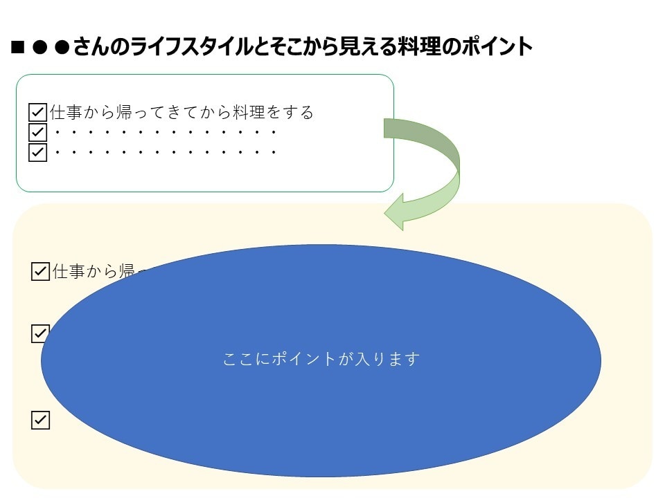 共働きの方向け★あなた専用の料理プランを作成します 食育コンサルタントがオーダーメイドで料理の知りたいを教えます イメージ2