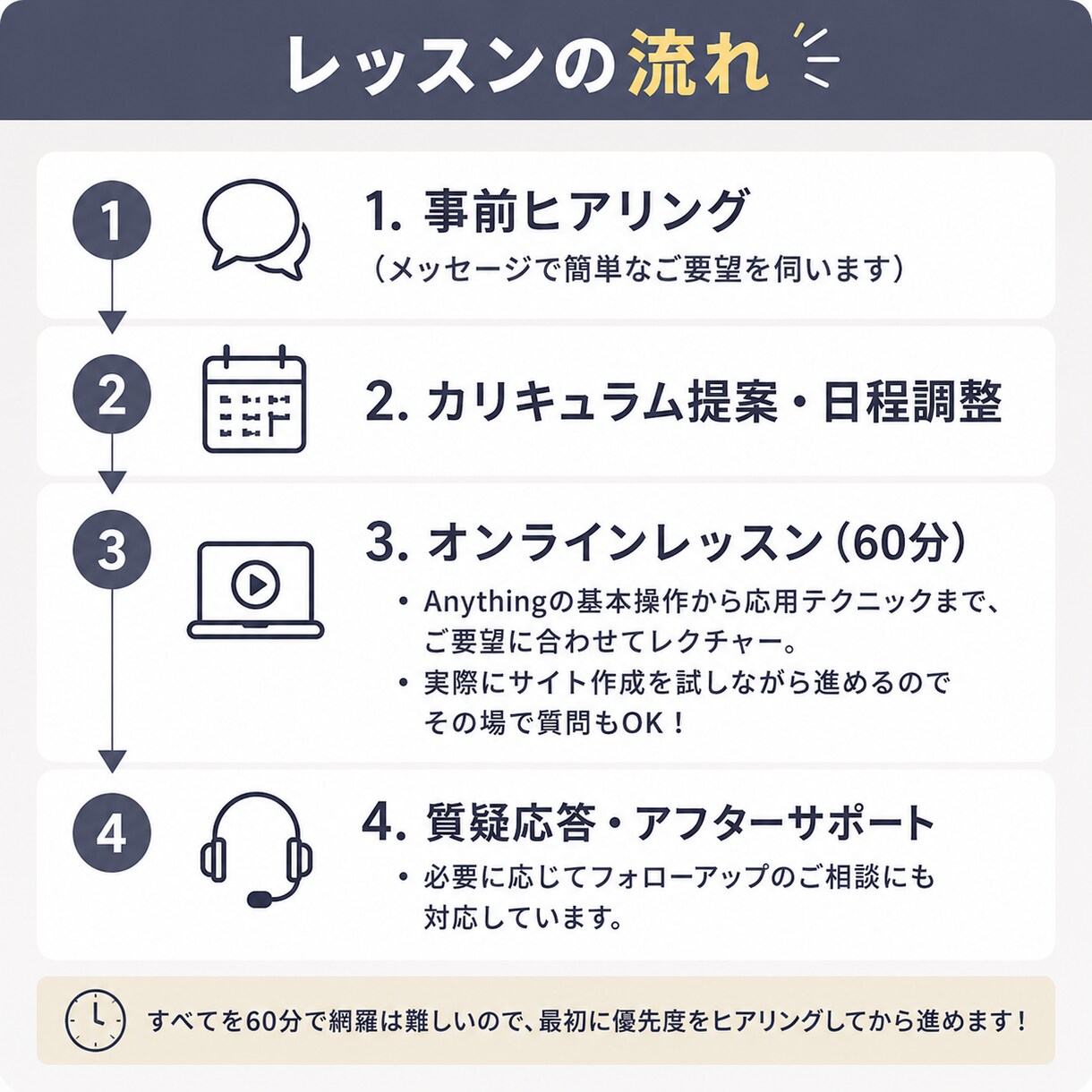 初心者歓迎！Anythingの使い方教えます 旧Create.xyz｜ノーコードでサイトもアプリも作れる イメージ4
