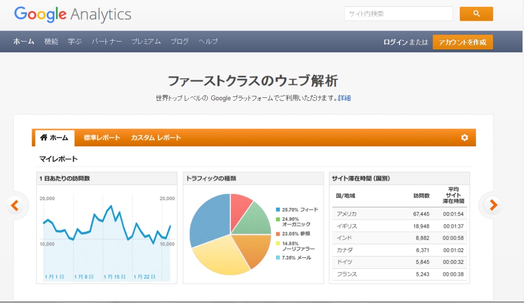 Googleアナリティクスを導入代行いたします 中小企業の味方！500サイト以上の導入実績アリ イメージ2