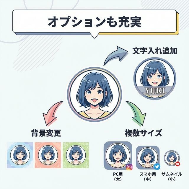 SNS用オリジナルアイコンをお作りします Twitter・Instagram等のSNSアイコンに最適！ イメージ6