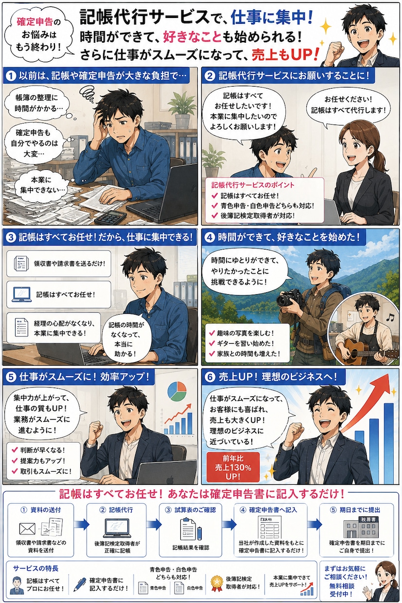 個人事業主、副業対応可確定申告の記帳代行します 確定申告の記帳代行します｜領収書・通帳から帳簿作成します イメージ2