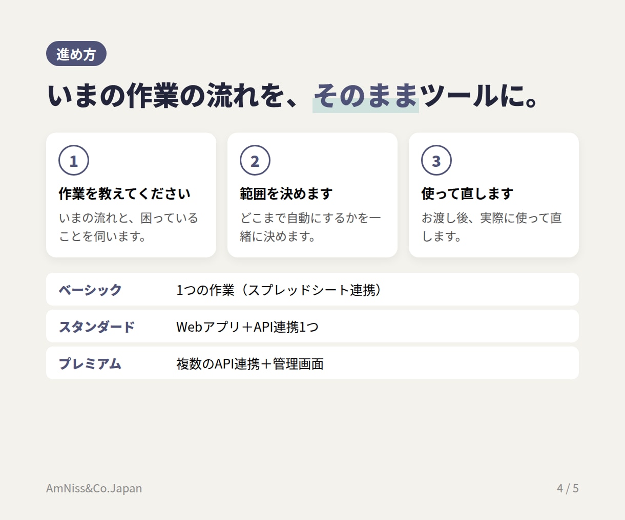 せどり・EC物販の面倒な作業をツールにします 物販4年の実務者が、現場で使う形で作ります イメージ4