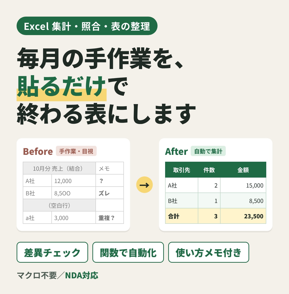 Excelの集計・照合・表の整理を代行します 毎月の手作業を、次から「貼るだけ」で終わる表にします イメージ1