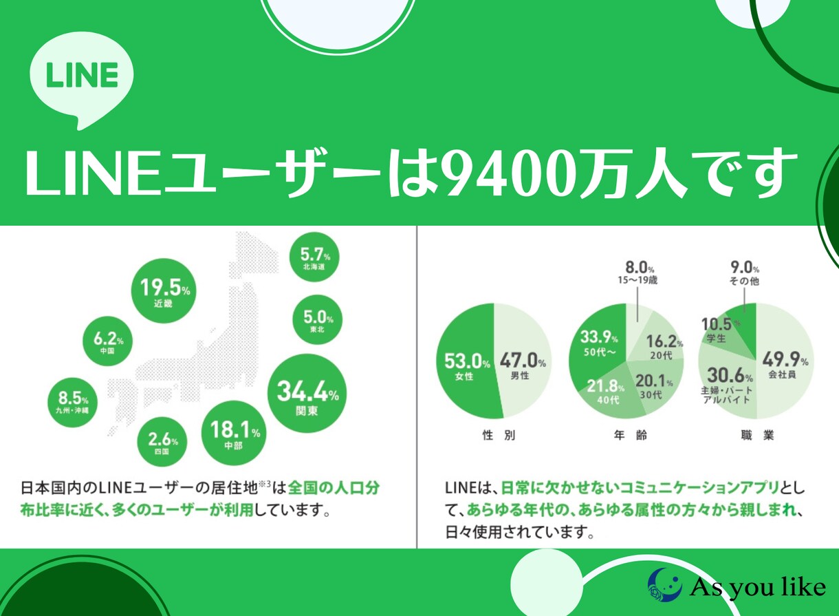店舗向けLINE構築アドバイス・活用方法教えます 【自店舗はCVR50％・ブロック率5％　広告費かけず集客】 イメージ3