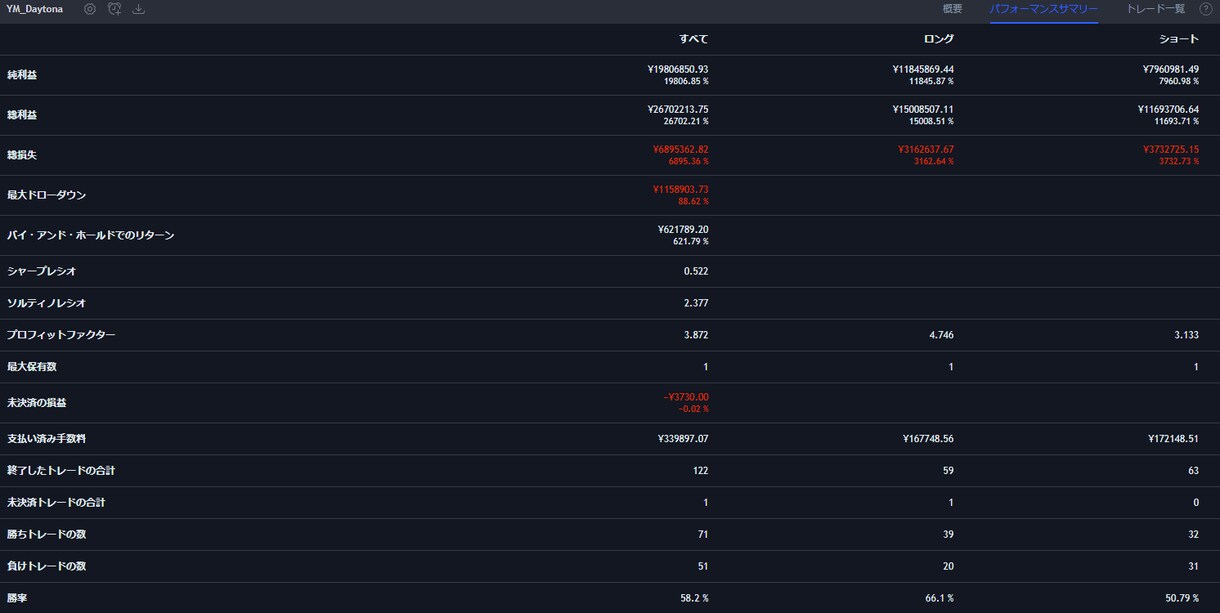 自動解析による好成績ストラテジーを提供します TradingViewのアラートやシグナルを自動生成 イメージ4