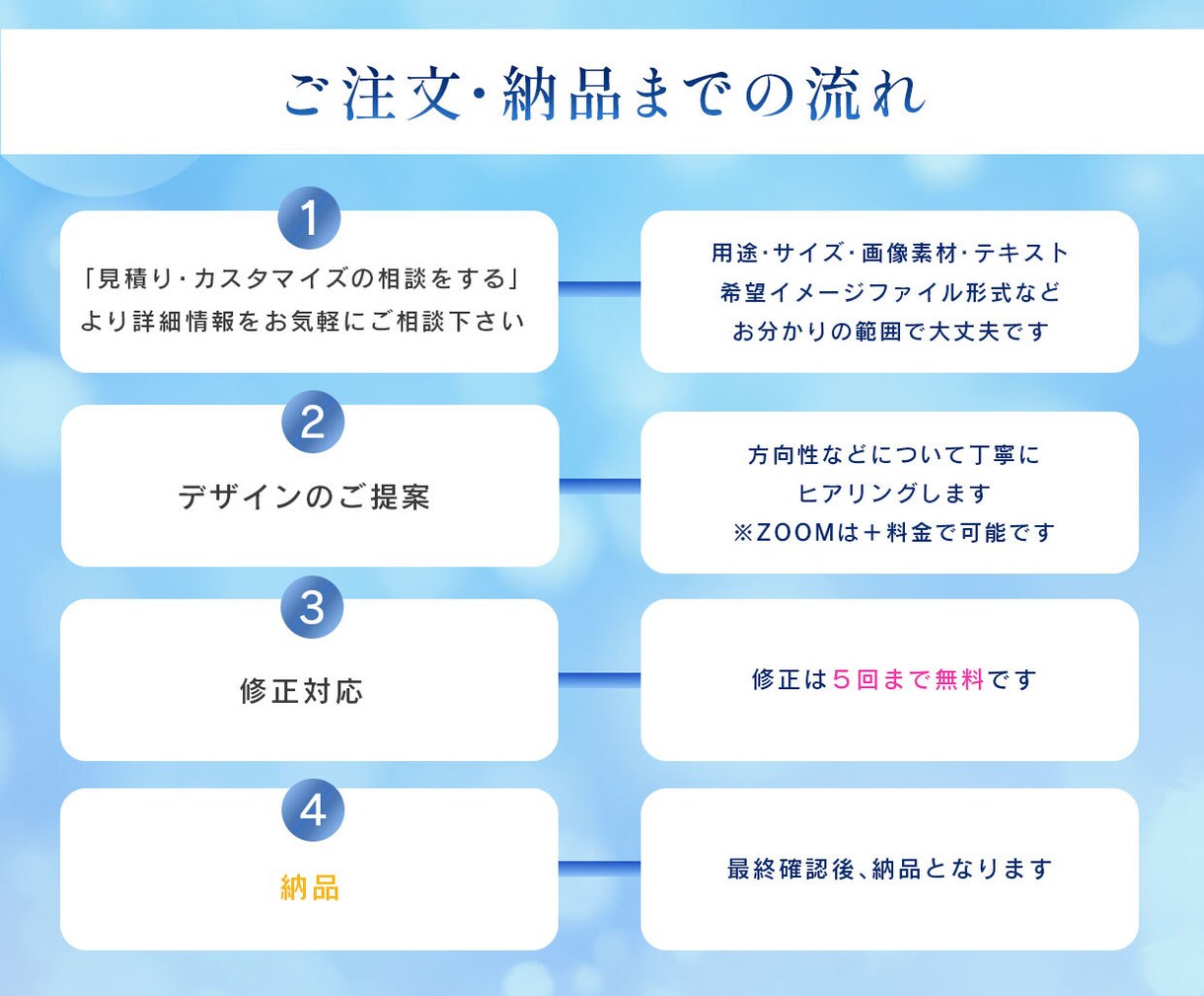 初出品記念！プロが格安で高品質なバナーを制作します あなたのビジネスに寄り添い貢献します イメージ4