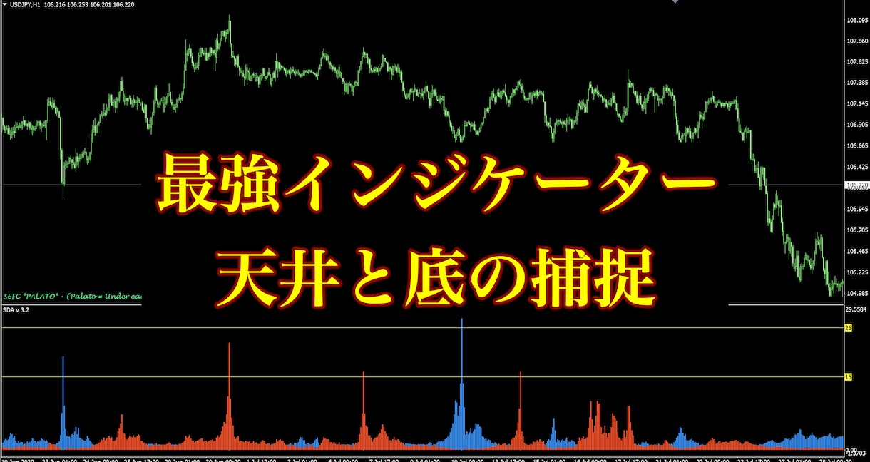 相場の天井と底を正確に捉えます 相場の山と谷を自動で解析、転換点を視覚化 イメージ1