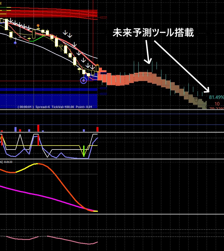 バイナリーオプションツールお売りします ■順張りの鬼トレンドスナイパーアマデウス イメージ2