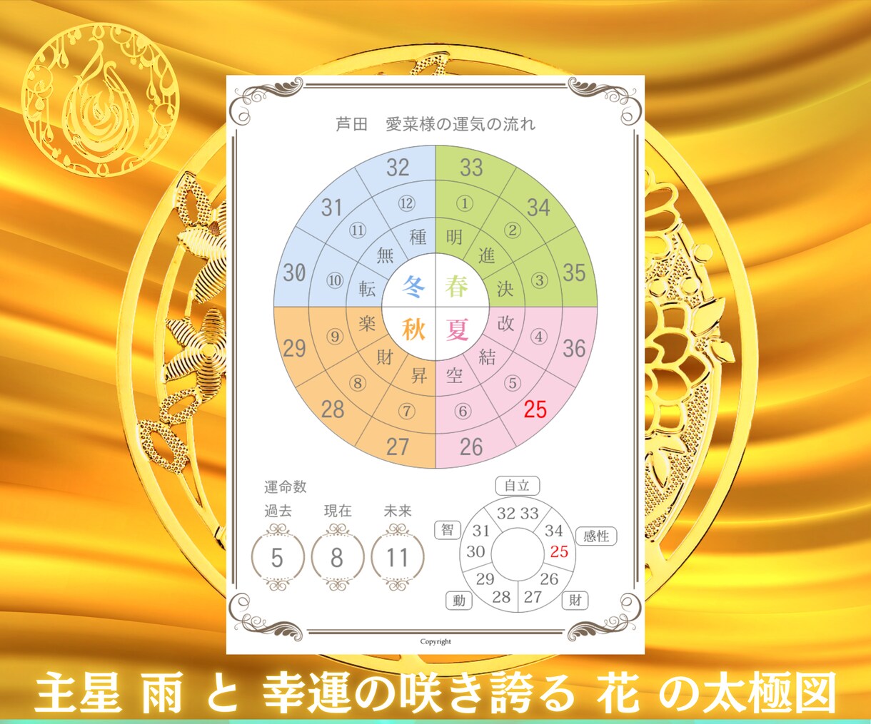 四柱推命など最適占術鑑定であなたを開運へ導きます 転職・仕事・対人・恋愛運を整え、より良い未来へ導きます イメージ3