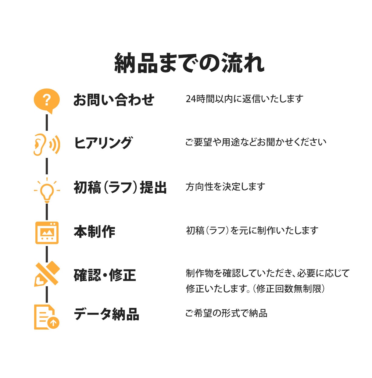 思わず「クリック」したくなるバナー制作します 修正回数無制限／迅速丁寧に対応いたします！ イメージ5