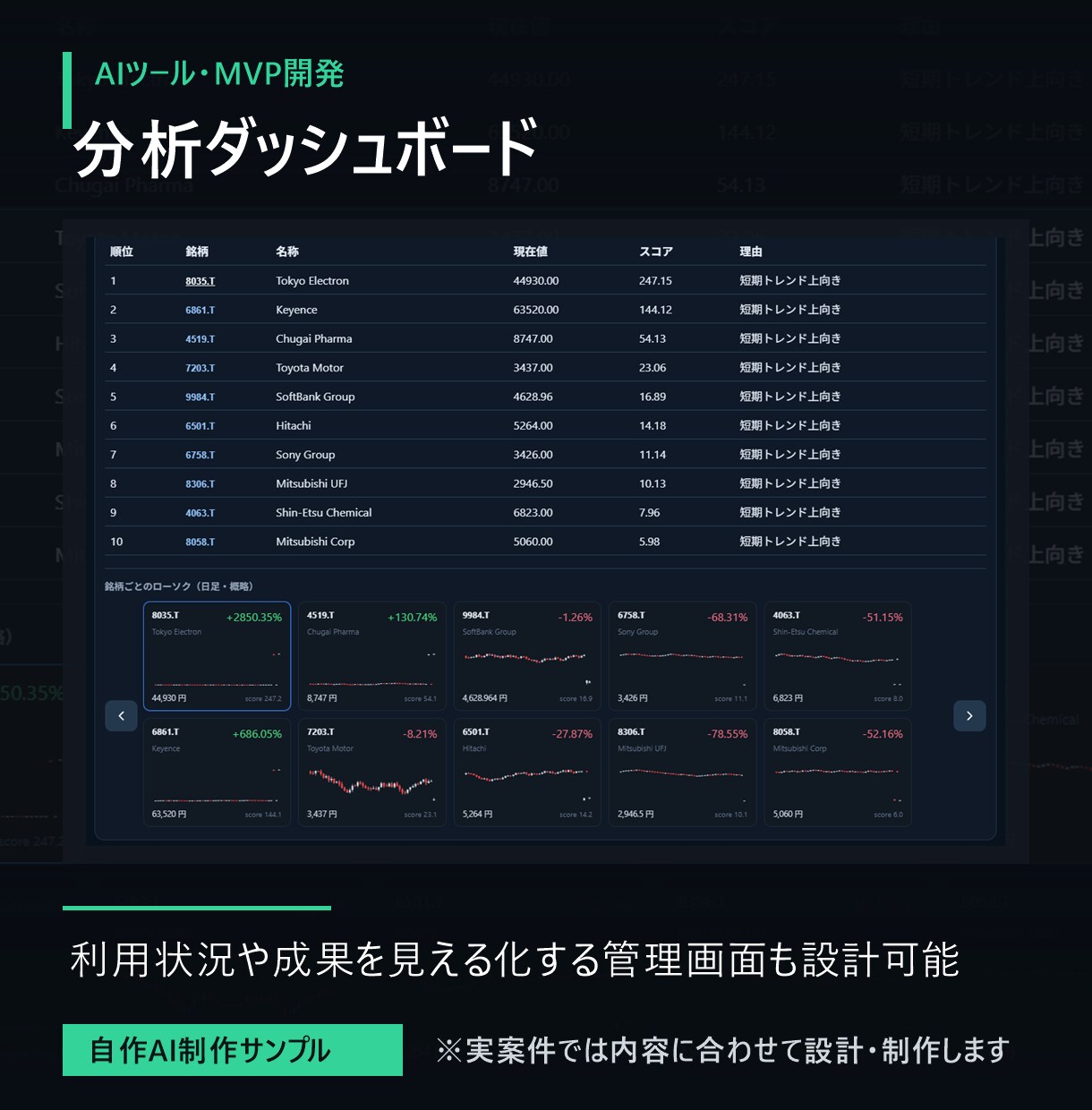 ChatGPT APIツールを開発します 業務用AIツールを試作から実装 イメージ2