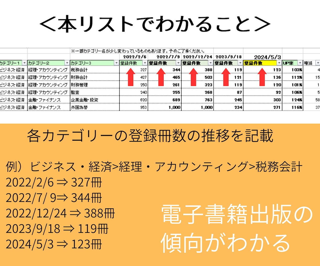 Kindleカテゴリーの登録冊数をリスト化します 2022年～2026年1月の登録冊数をEXCELでお渡し イメージ4