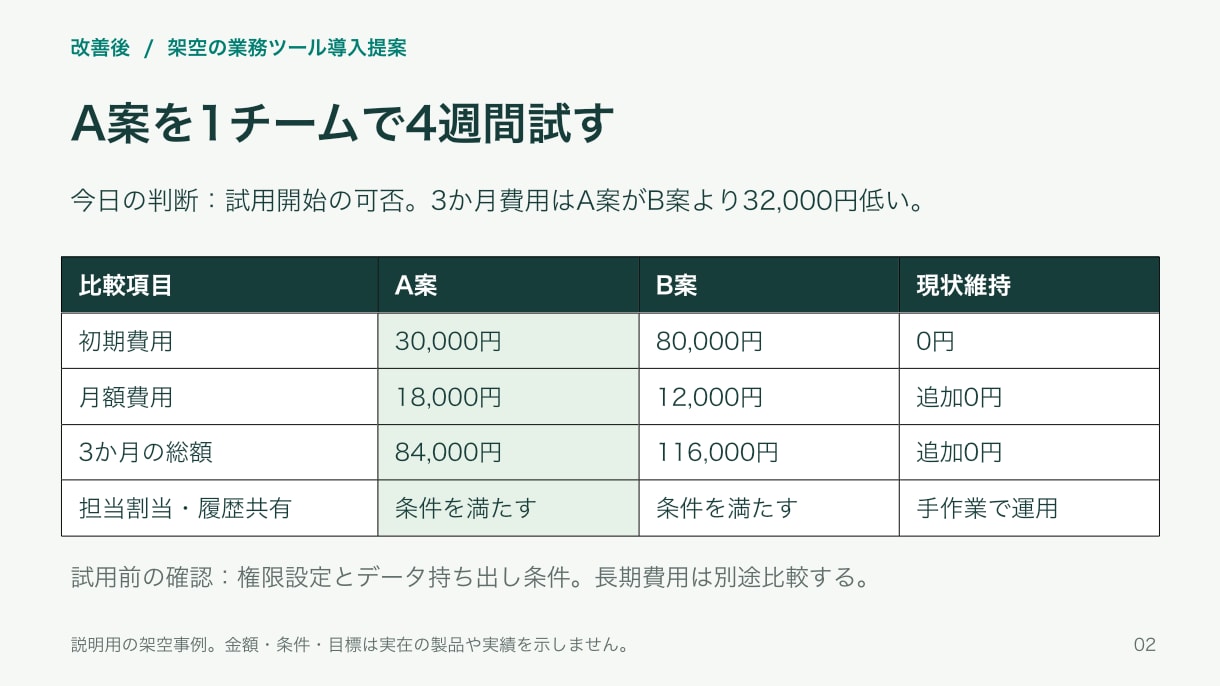 営業・社内提案資料を読みやすく整えます 比較表と判断理由を整理。PDFと編集用データで納品 イメージ2