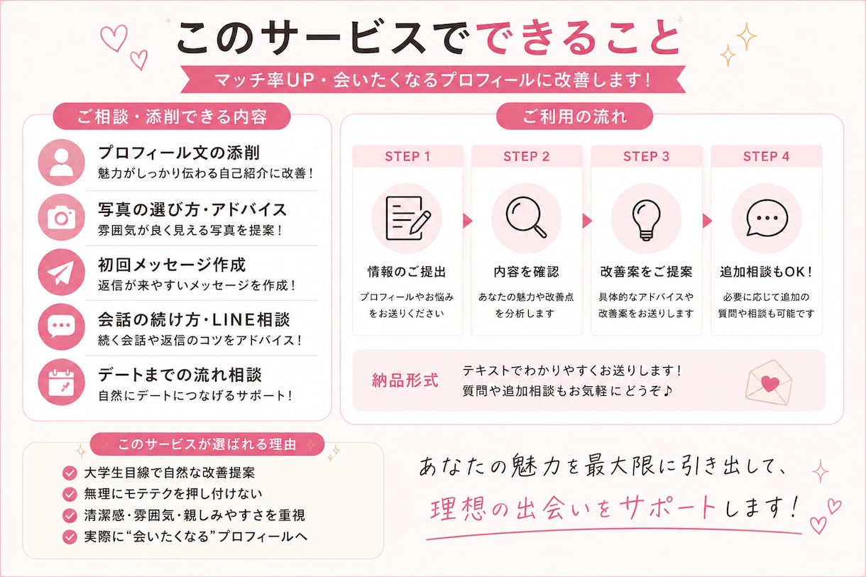 マッチ率UPを目指すプロフィール添削します 『雰囲気は悪くないのに伸びない』を改善します イメージ2