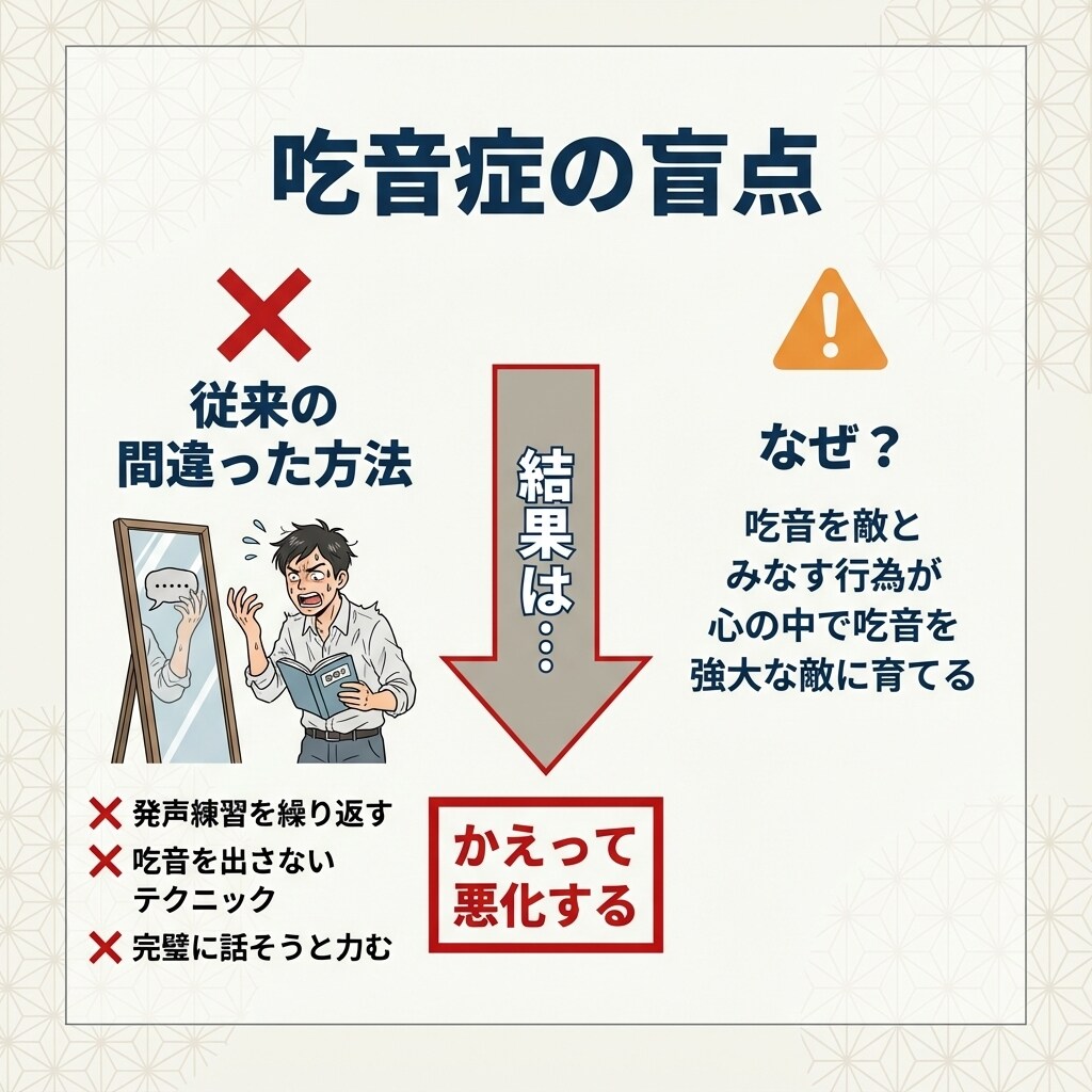 難発タイプに特化した吃音改善の指導します プロ直伝！言葉がスッと出やすくなる楽などもりトレーニング イメージ3