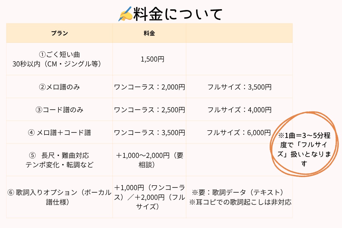 耳コピ採譜｜メロ譜・コード譜・リードシート作ります コピーできない曲を正確な譜面にします イメージ8