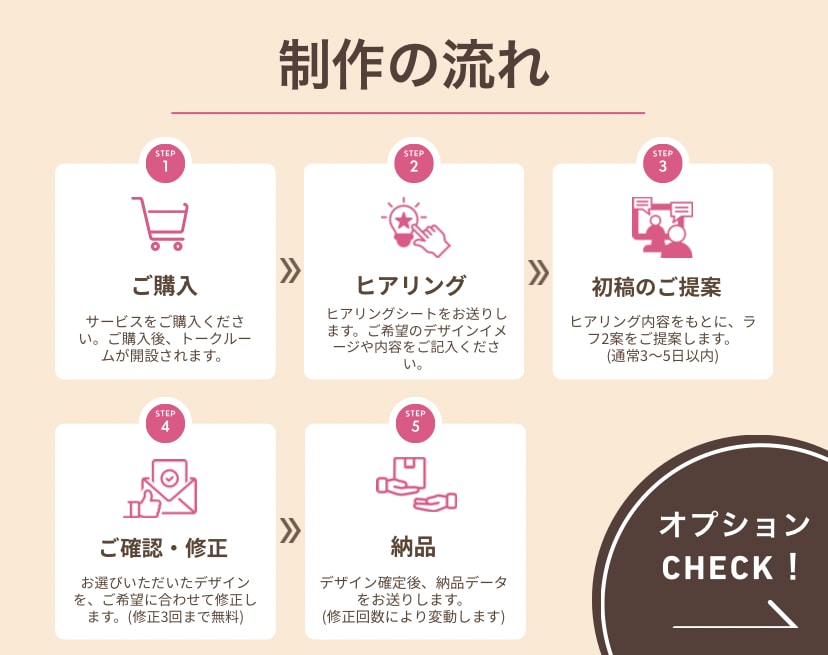 先着3名様限定！ショップカード制作します 両面5,000円｜韓国風・レトロ・個性派デザイン◎ イメージ3