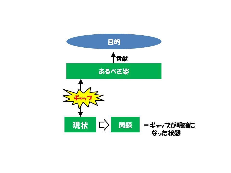 ダイエットのサポートします QCストーリーを使ったサービスです イメージ2