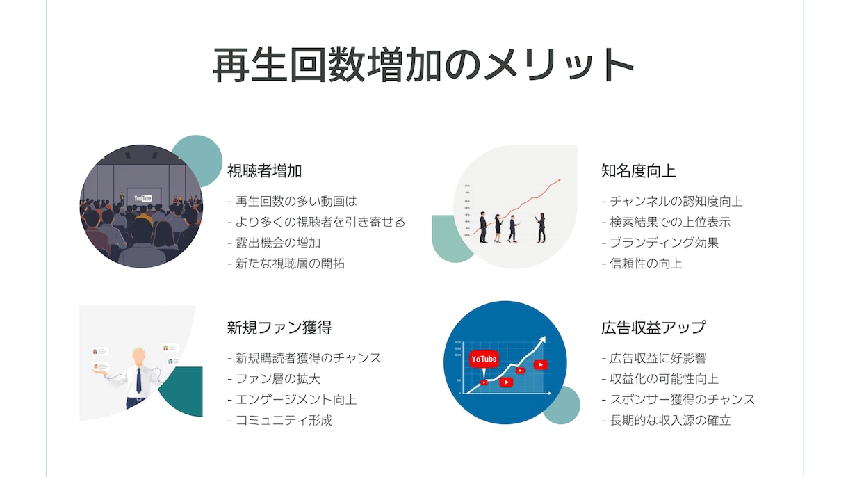 YouTube再生回数と評価を増やし拡散させます 【最安値✨収益化への近道】YouTube運営に悩む方必見！ イメージ7