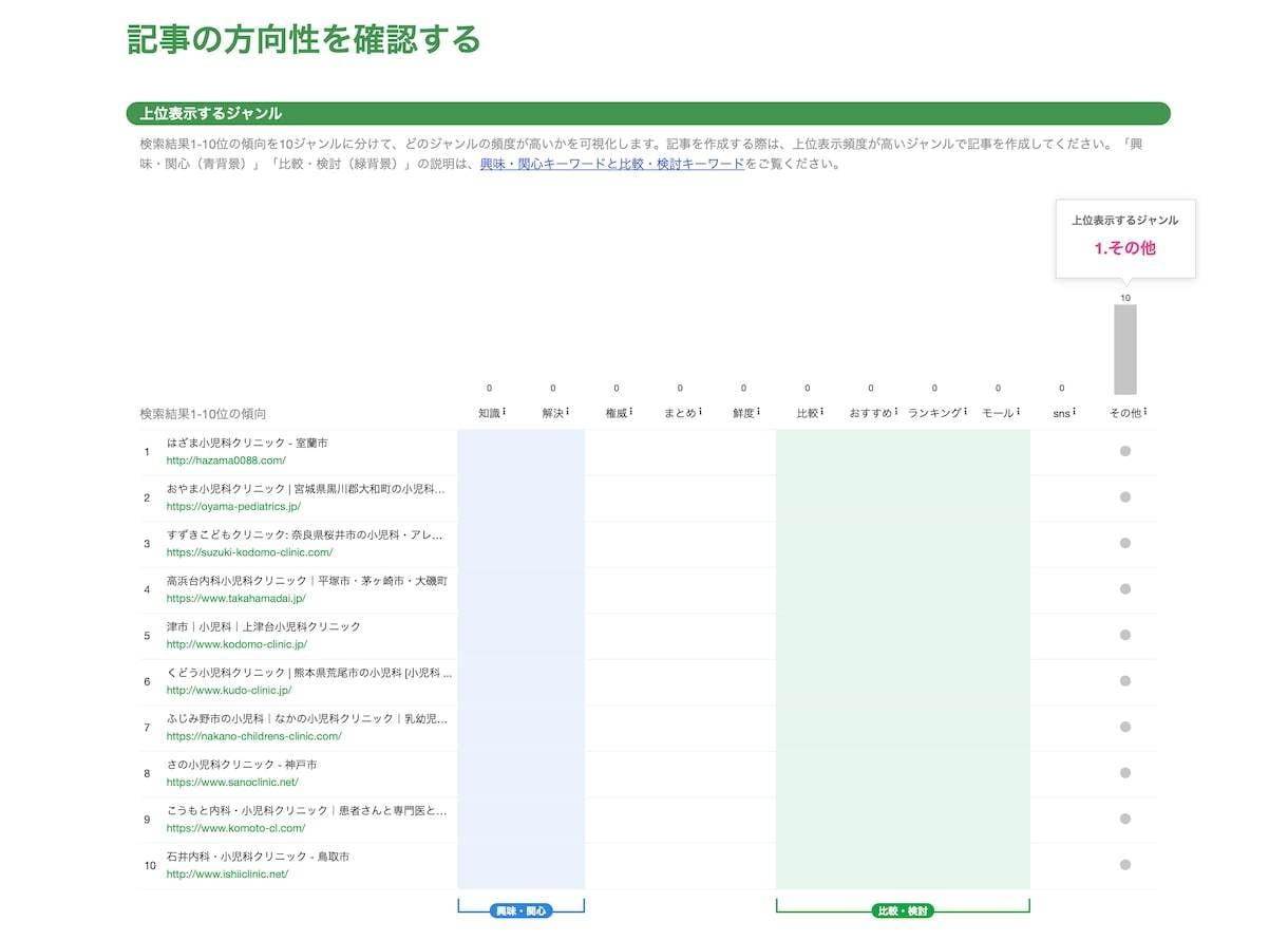 即納可能！SEO対策の分析レポート作成します マーケティングのプロがSEO対策のお手伝いをします イメージ2