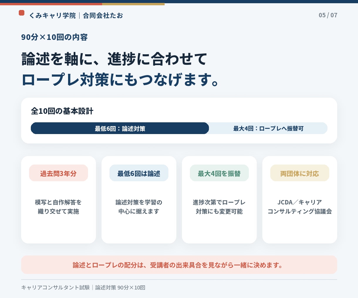 キャリコン【論述】対策、2級技能士が徹底解説します お手本に従って実直に。習字のように型を体得する論述対策10回 イメージ5