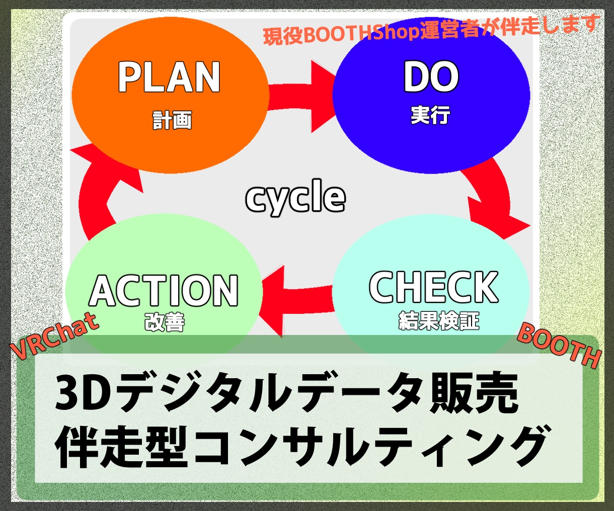 BOOTH・3Dショップの売上アップに伴走します 売れても安定しないその原因を分析しお店の現状をコンサルします イメージ1
