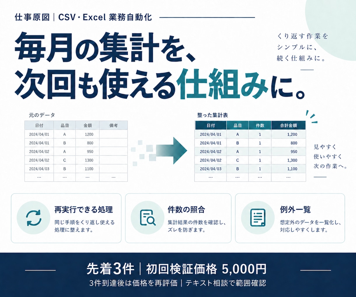 CSV・Excel集計を次回から実行1回にします 次回も使える処理・操作手順・件数照合・例外一覧 イメージ1