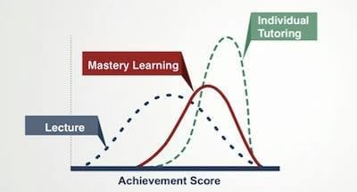 サービス2種類! 英語の質問何でもお答えします TOEIC、大学受験、TOEFL、何でも!楽しいから身につく イメージ2