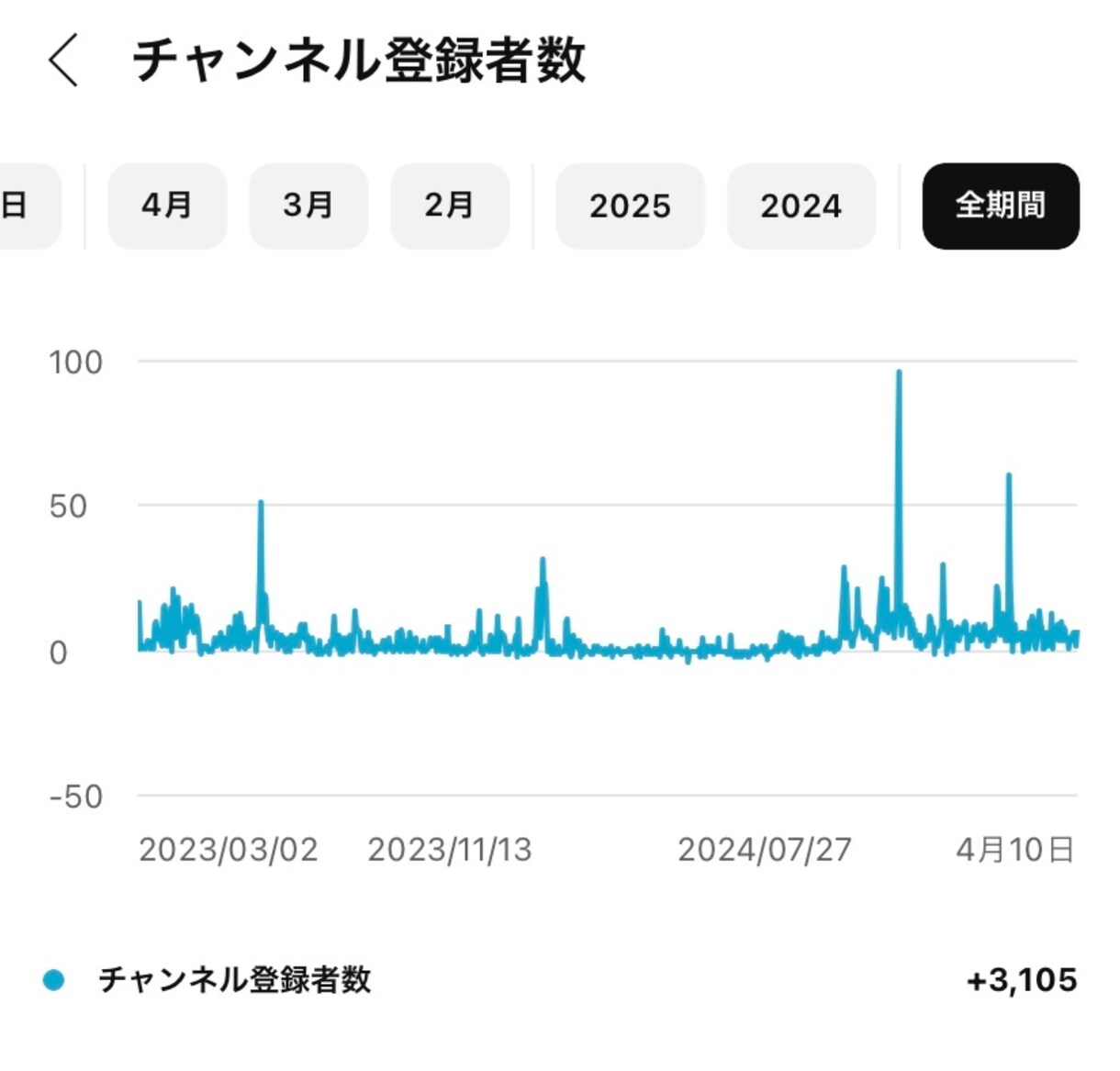 限定2名。現役プロがYouTubeコンサルをします YouTube再生回数＆チャンネル登録者数増加/拡散力増加へ イメージ10