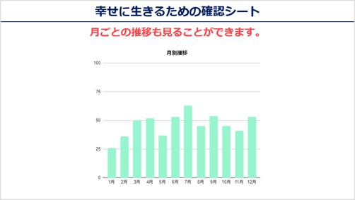 悩みなく幸せに生きるために必要なものをお渡します 毎月の目標の振り返りに悩んでいるあなたへ イメージ5