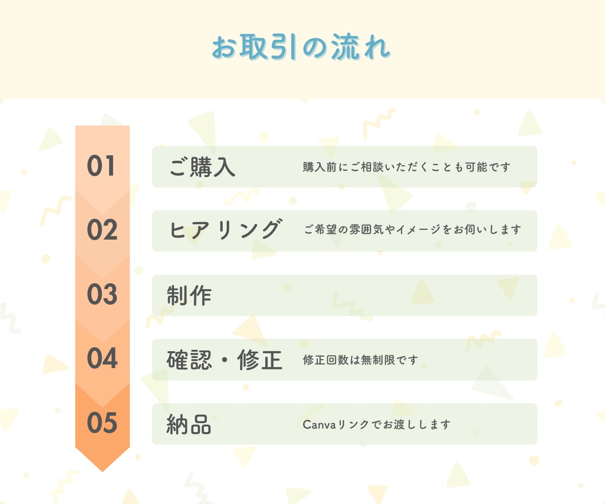 インスタグラム投稿テンプレート制作いたします 伝わる×時短に！修正無制限でインスタ運用をサポート イメージ6