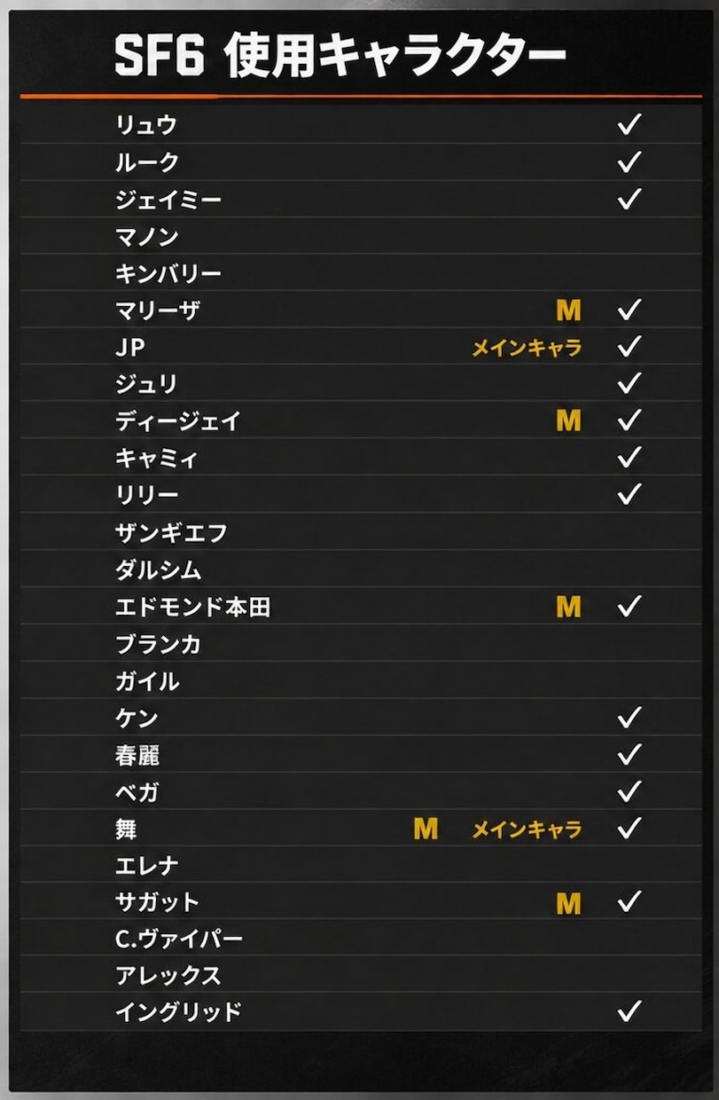 スト6を週1で2回文面コーチングします ヤスミン初日マスター！！元レジェJP,モダンも複数マスター。 イメージ1