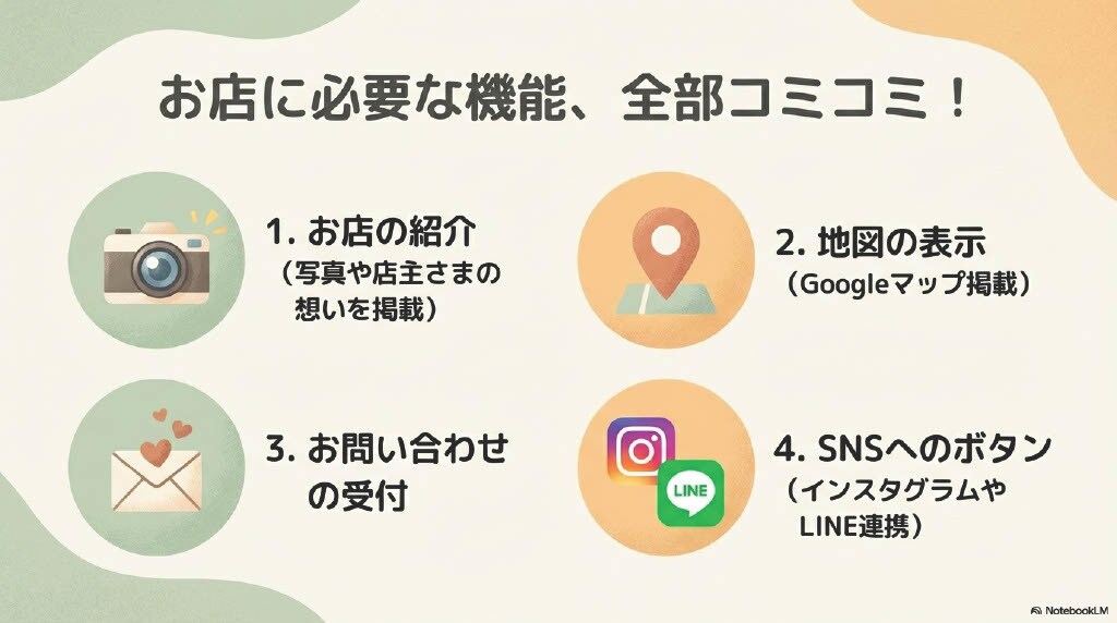 Google公式で安心！維持費0円のHP作ります 産業カウンセラー対応！維持費0円・管理不要なHP作成 イメージ4