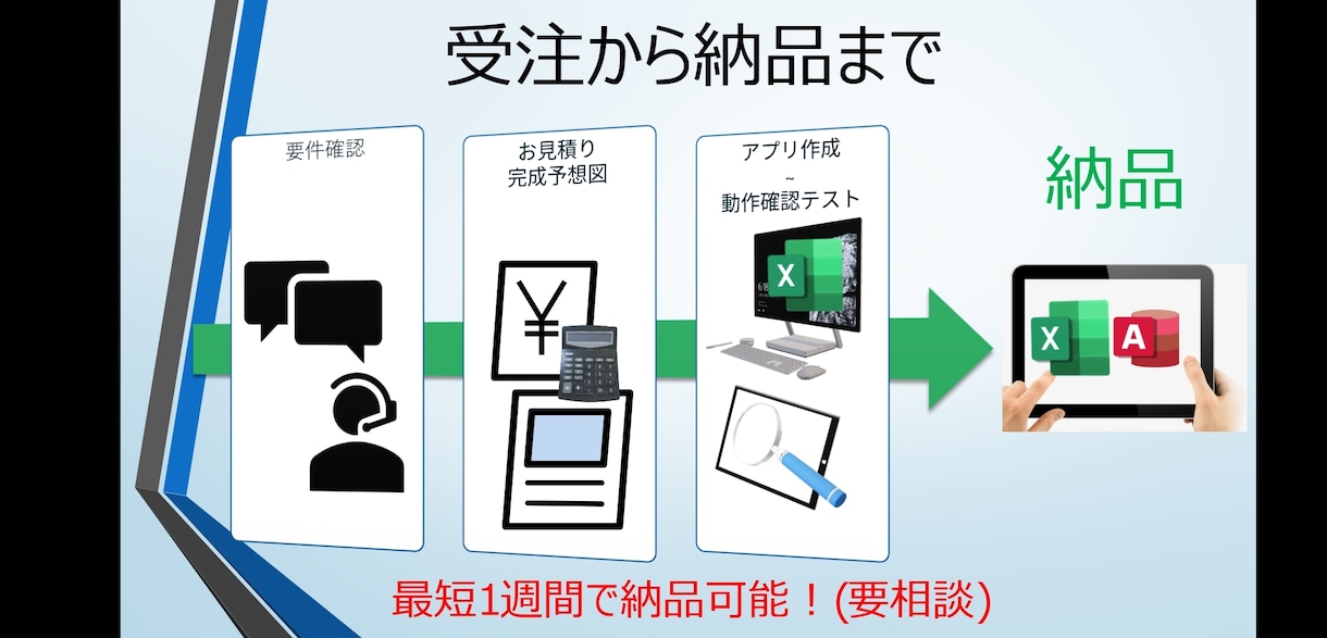 エクセル/EXCELマクロでペーパーレスにします Excelだけ入っていればOK！かばんに入った紙を無くします イメージ7