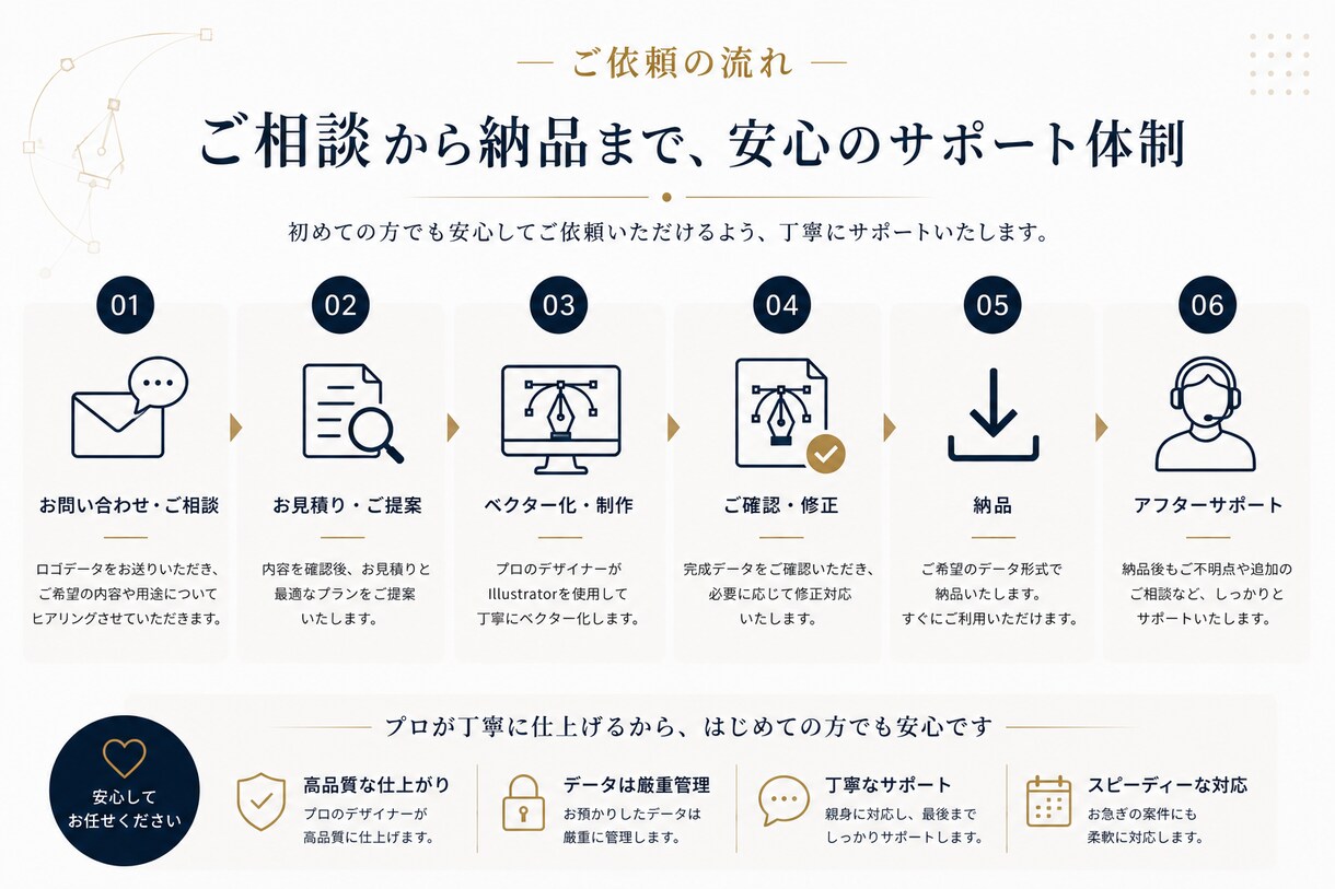 AIで作ったロゴをベクターデータ化します 印刷にも使えるAI・SVGデータに作り直します イメージ7