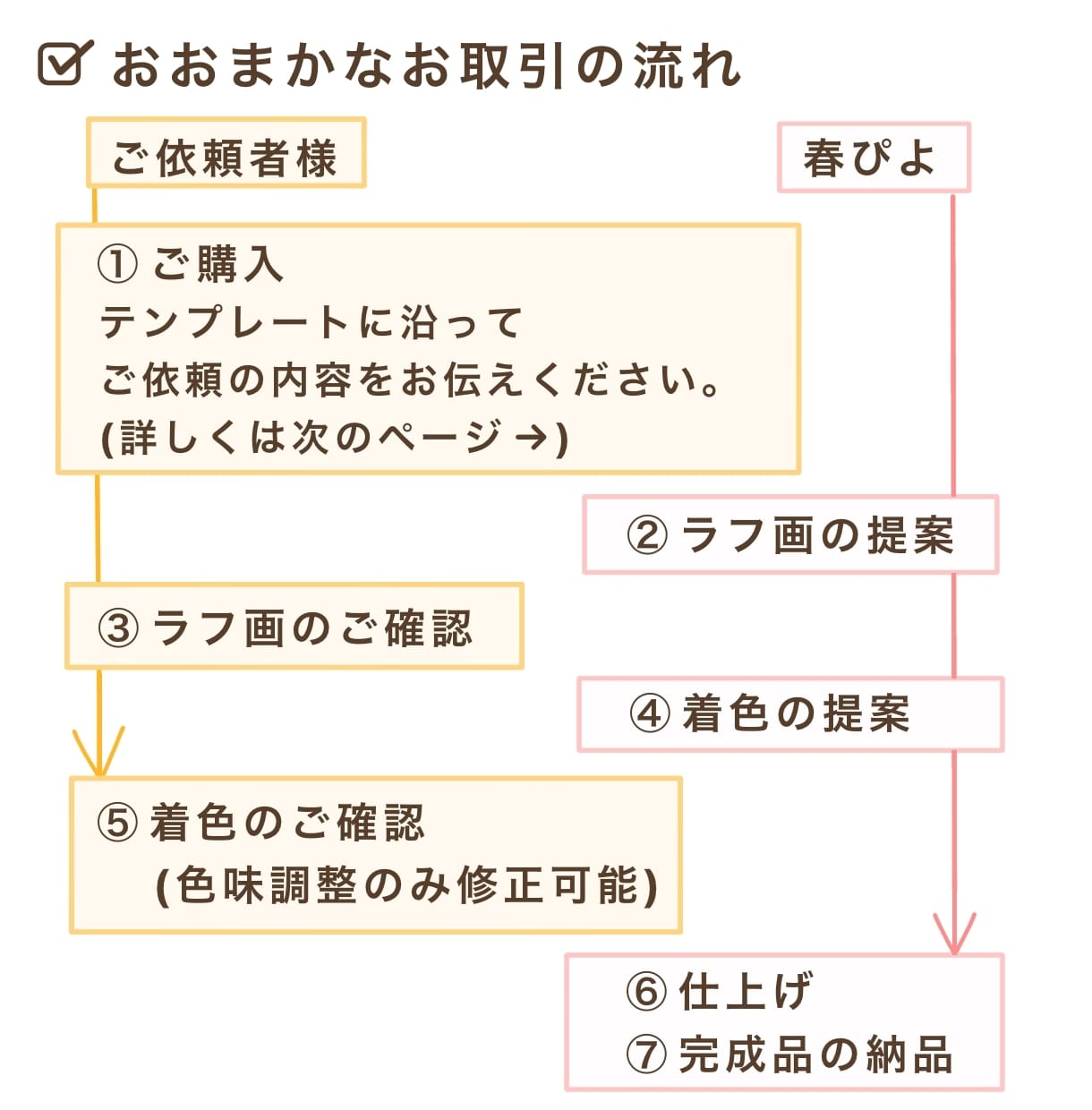 ブロガーさんにおすすめ！SNSアイコンお描きます 修正無制限！ほんわか優しい印象を持ってもらいたいという方に♪ イメージ3