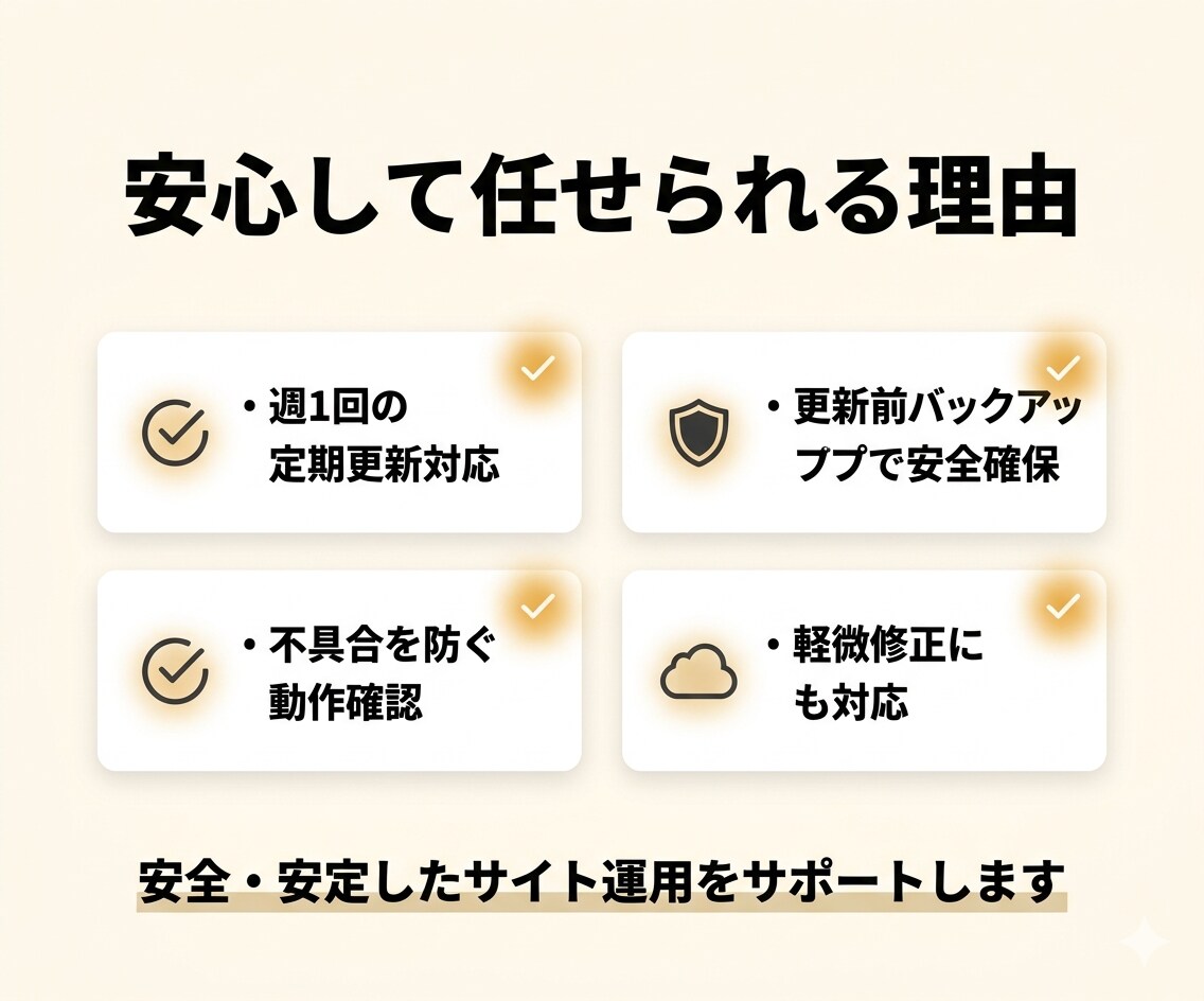 WPの保守・更新＋バックアップまで安心対応します 【スタンダード】毎月WPの保守・更新まとめてサポートします！ イメージ5