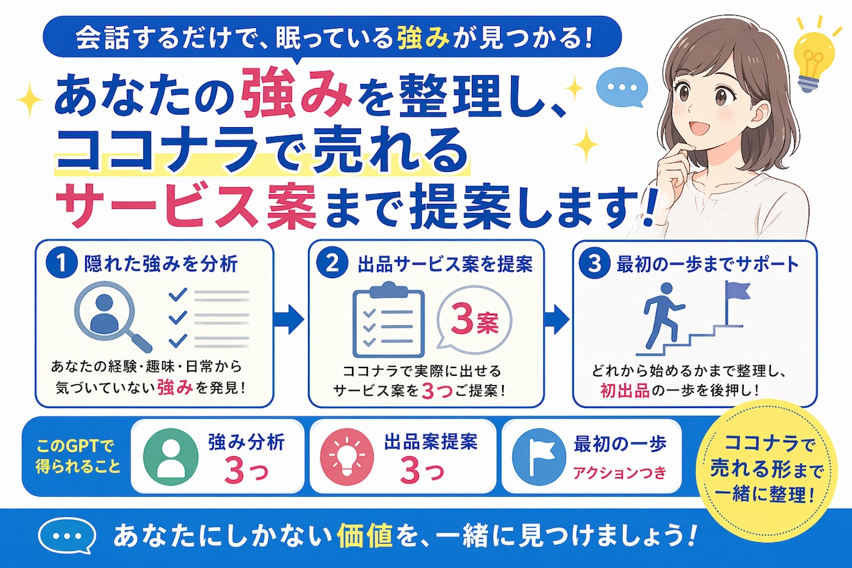 ココナラで売れる強みを会話から見つけます 経験・趣味・日常から売れる強みと出品案を具体化 イメージ2