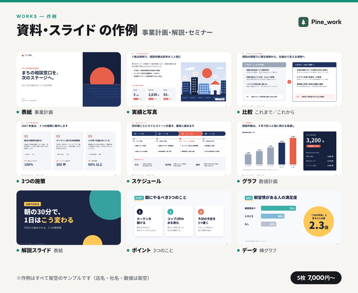 資料・スライドを見やすくデザインします 5枚7,000円。編集できる.pptxで納品します イメージ2